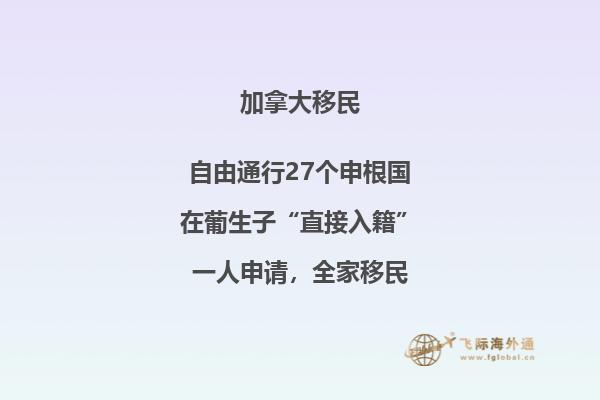 加拿大適合人類(lèi)居住的面積有多大